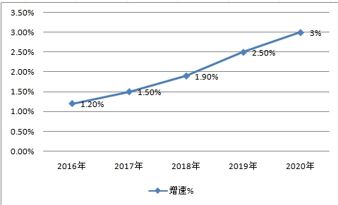 中國切割刀具行業現狀研究及產量與消費量前景市場預測分析