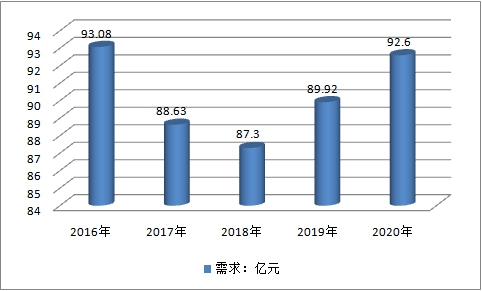 中國索具行業生產現狀研究及市場供給與需求預測調研分析