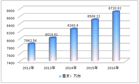 全球石化泵市場供給與需求研究分析