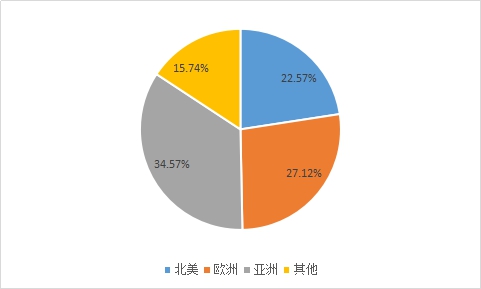 全球裝配式建筑鋼結構行業市場規模分析預測報告