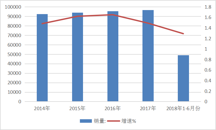 2019年中國厄貝沙坦行業發展現狀市場供給與需求量調研分析