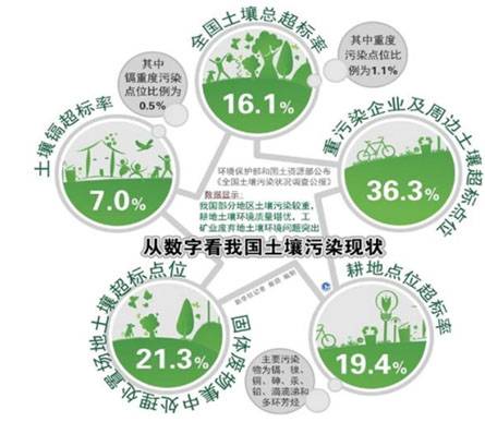 環保預測-華夏經緯市場調查公司