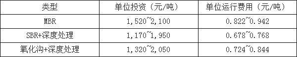 環保預測-華夏經緯市場調查公司