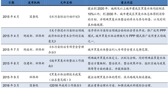 環保預測-華夏經緯市場調查公司