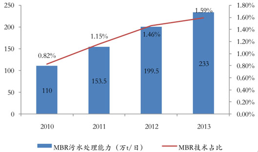 環保預測-華夏經緯市場調查公司